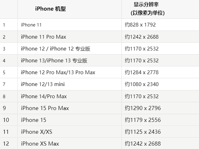 苹交城果维修分享iPhone主屏幕壁纸显得模糊怎么办