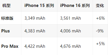 交城苹果16维修分享iPhone16/Pro系列机模再曝光