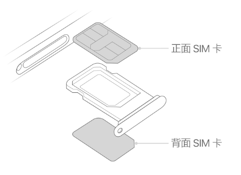 交城苹果15维修分享iPhone15出现'无SIM卡'怎么办 