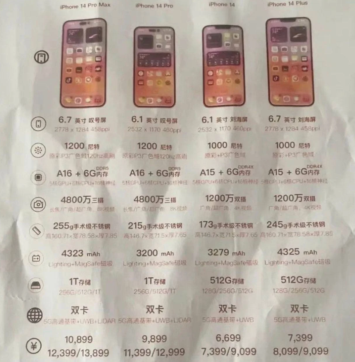 交城苹果14维修分享苹果 iPhone 14 预售价现身 