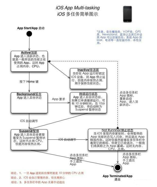 交城苹果手机维修分享iPhone 为什么不加大内存 