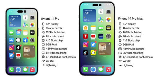 交城苹果14维修分享iPhone 14具体参数汇总 