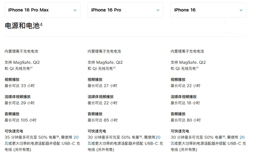 交城苹果手机维修分享 iPhone 16 目前实测充电峰值功率不超过 39W 